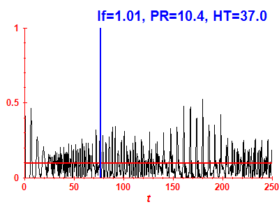 Survival probability